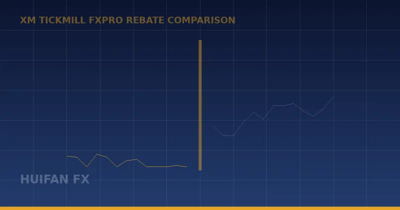 XM vs Tickmill vs FxPro: Perbandingan Rebate, Kos dan Platform
